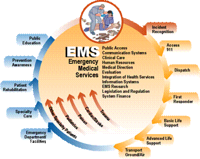 EMS system diagram