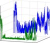 Radio-Frequency Measurements