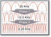 Narrowband Interoperability