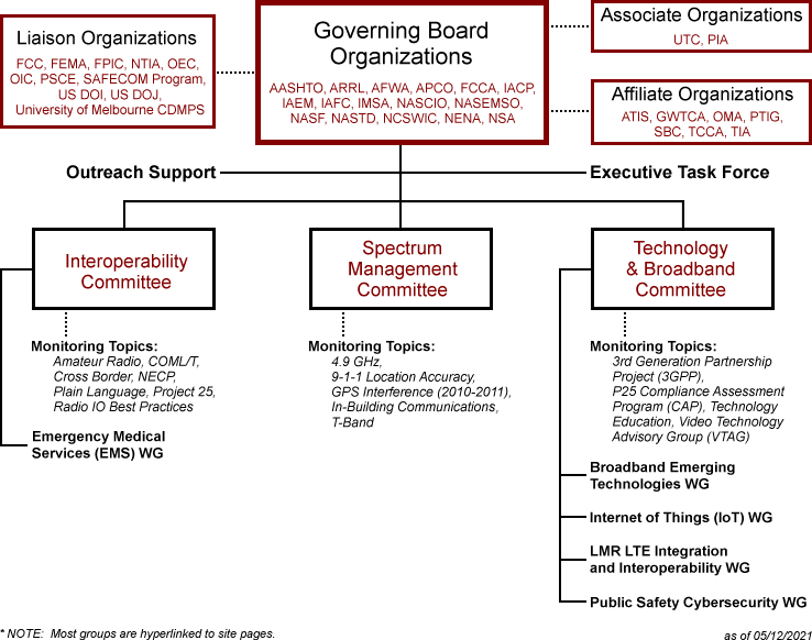 Utc Organizational Chart